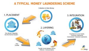 Paul-Renner-C6-KYC-money-laundering-example
